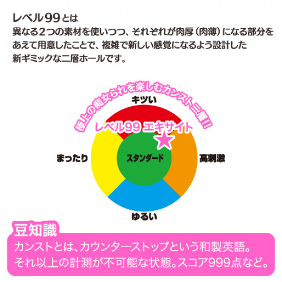 Toy's heart anime famous device (Level 99 Excite)