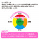 Toy's heart anime famous device (Level 99 Excite)